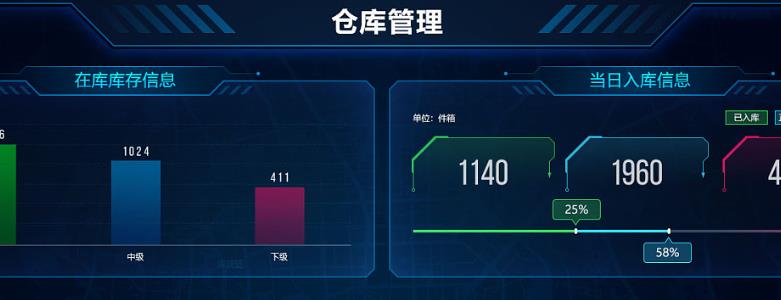仓库管理智能化报表
